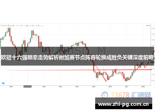 欧冠十六强赔率走势解析附加赛节点阵容轮换成胜负关键深度前瞻